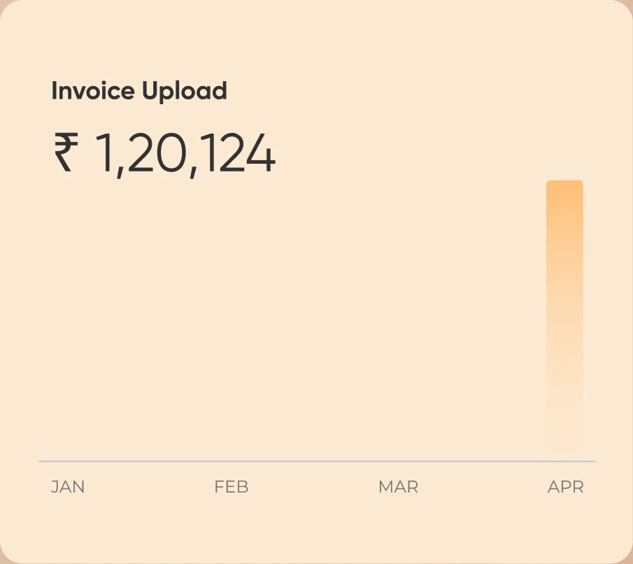 Invoice upload chart