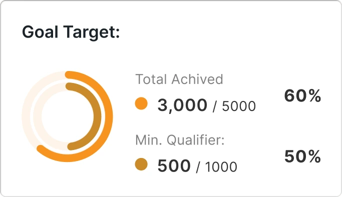 Goal target widget