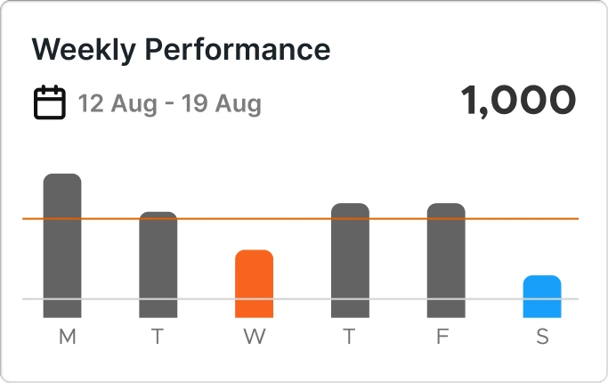 Weekly performance widget