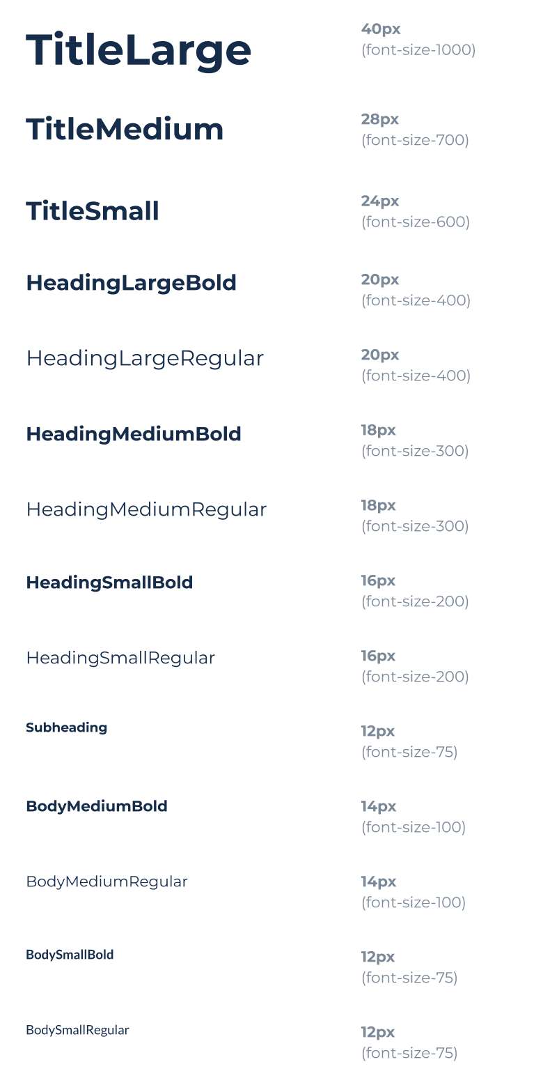 Type scale from TitleLarge 40px to BodySmallRegular 12px
