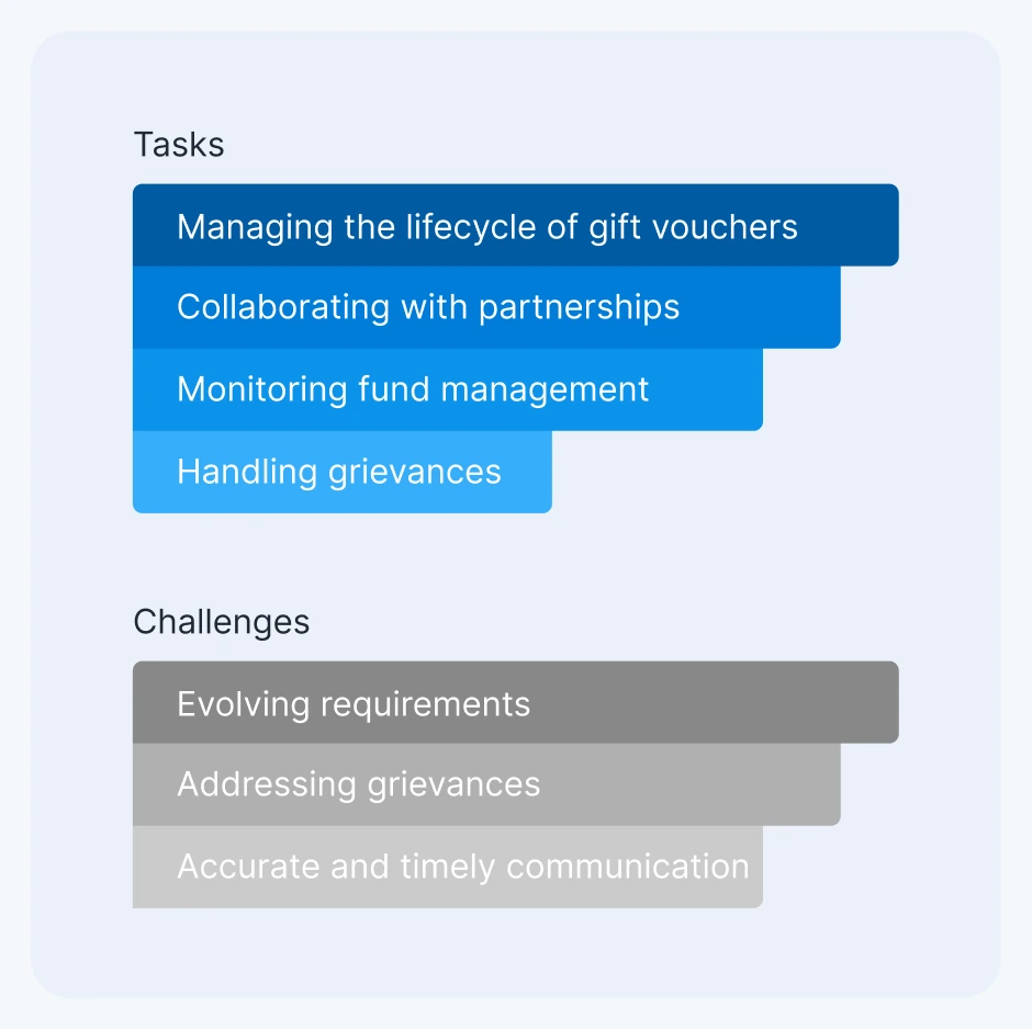 Admin tasks and challenges