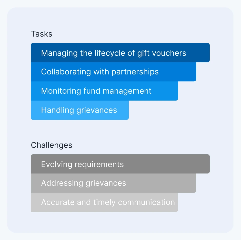 End user tasks and challenges