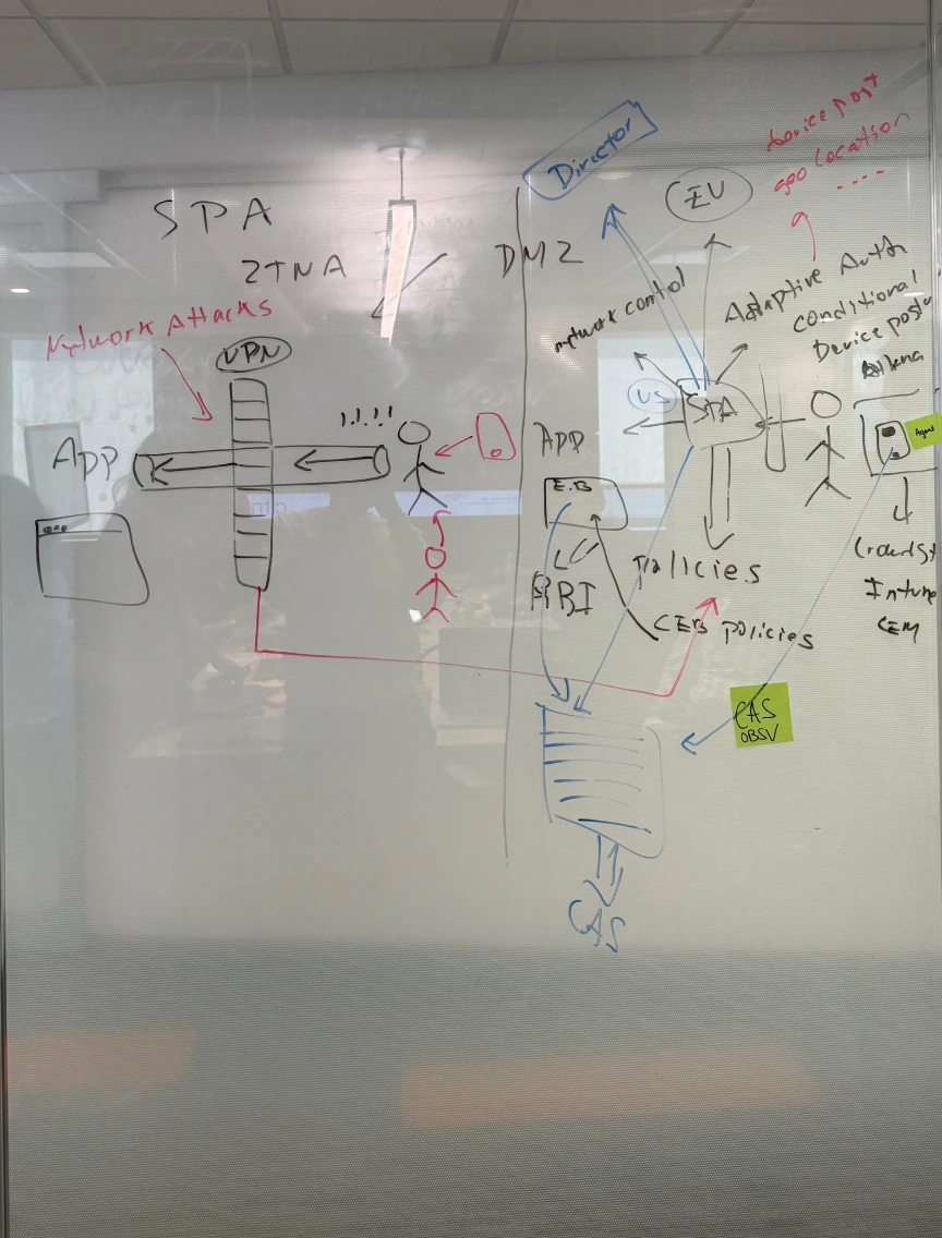 The team reviewing wireframes together