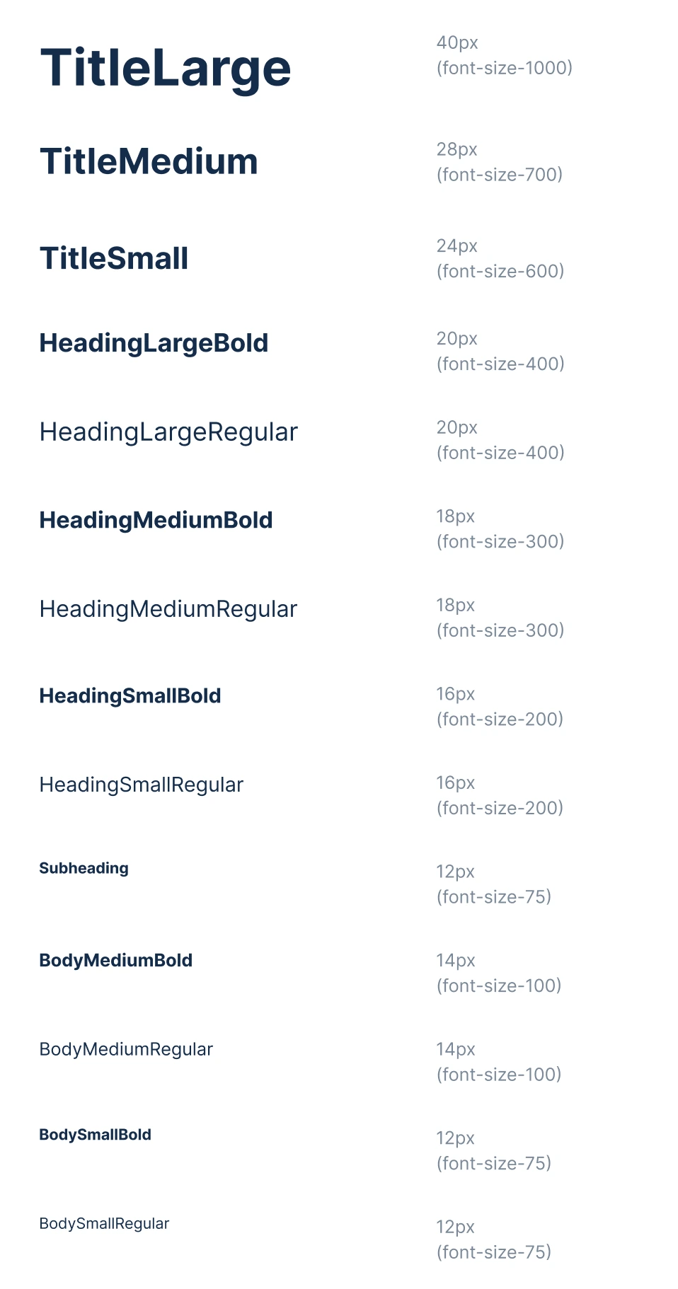 Type scale from TitleLarge to BodySmallRegular