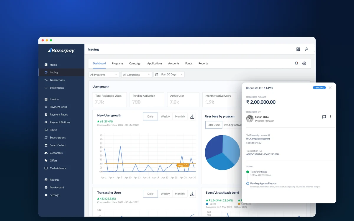 Razorpay Engage issuing console dashboard with a fund request