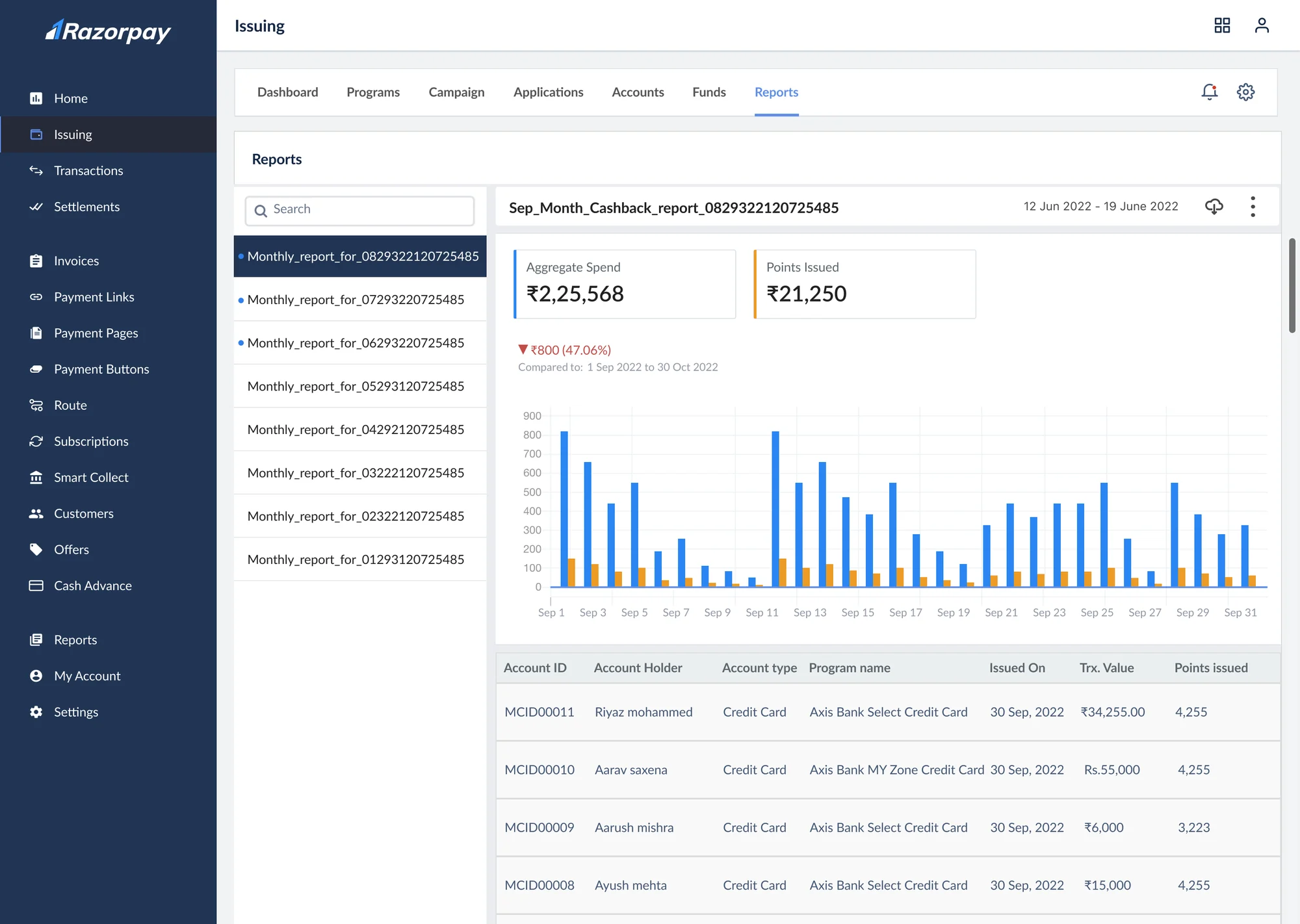 Reports: monthly cashback report with aggregate spend