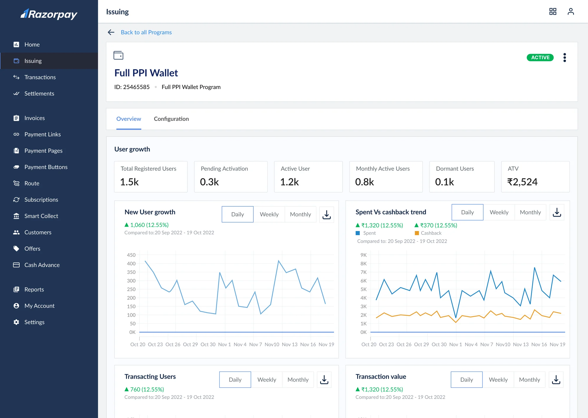 Full PPI wallet program overview