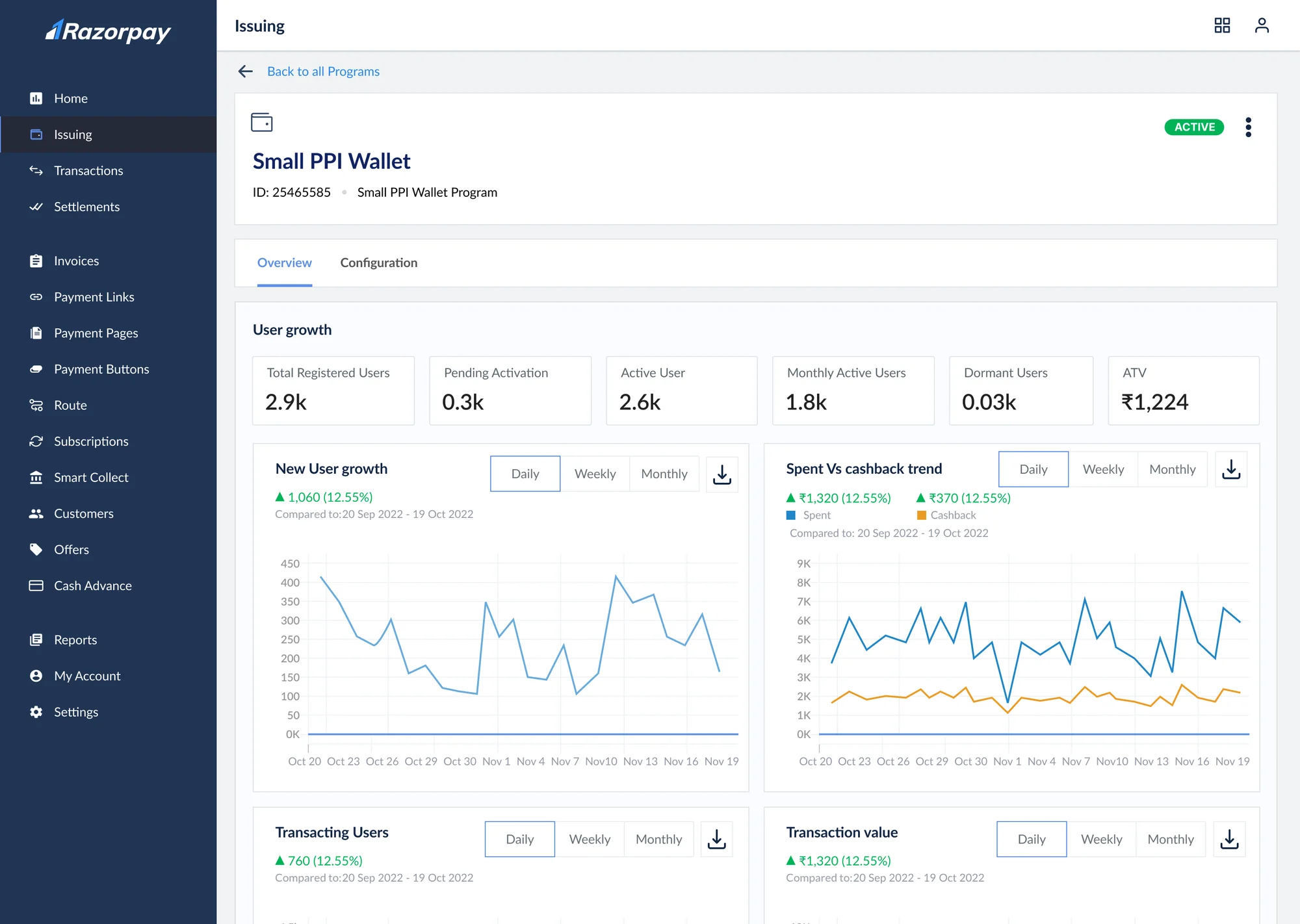 Small PPI wallet program overview