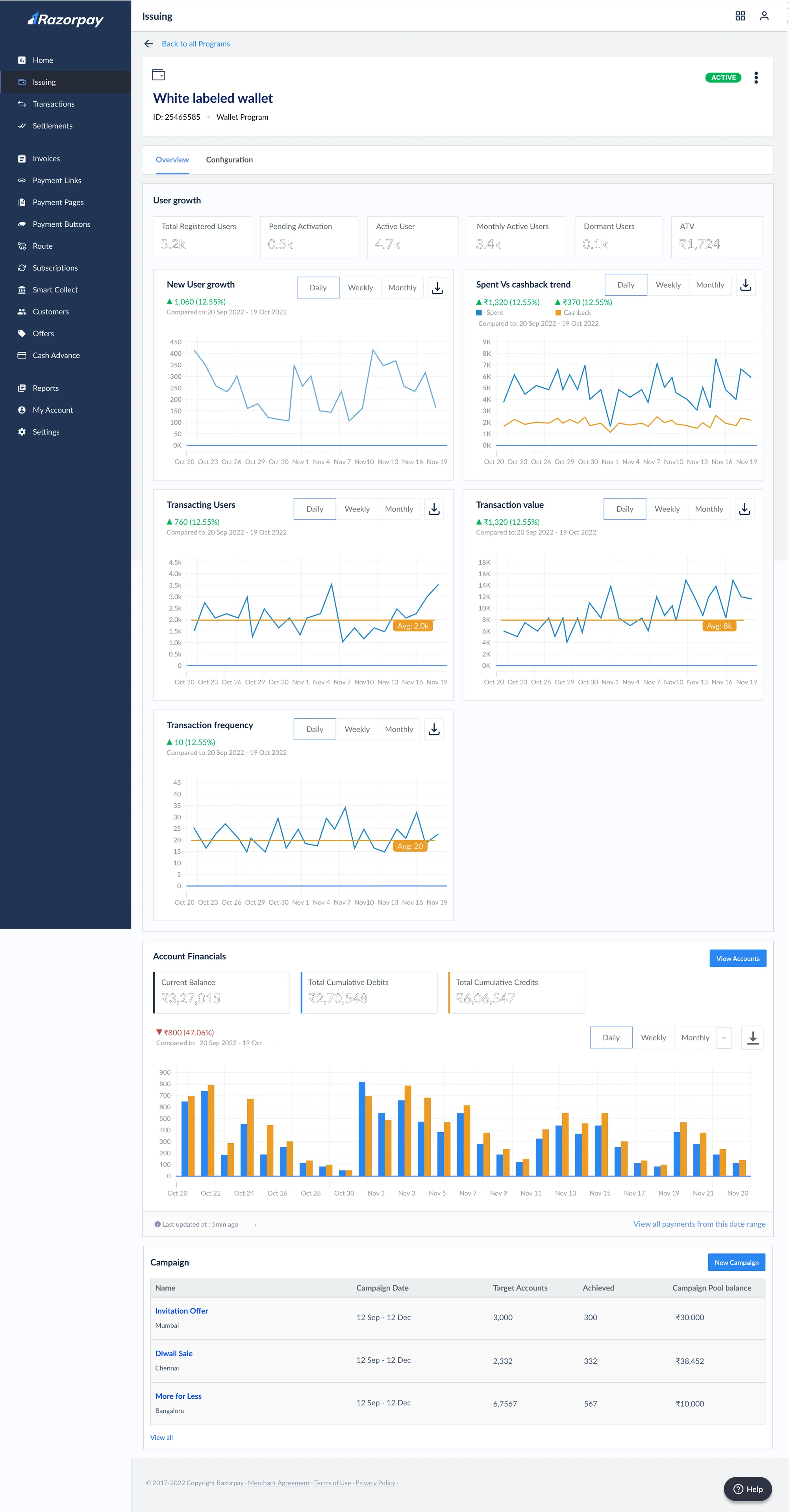 White-labelled wallet program overview