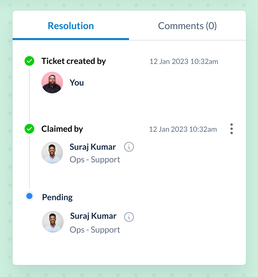 Resolution timeline
