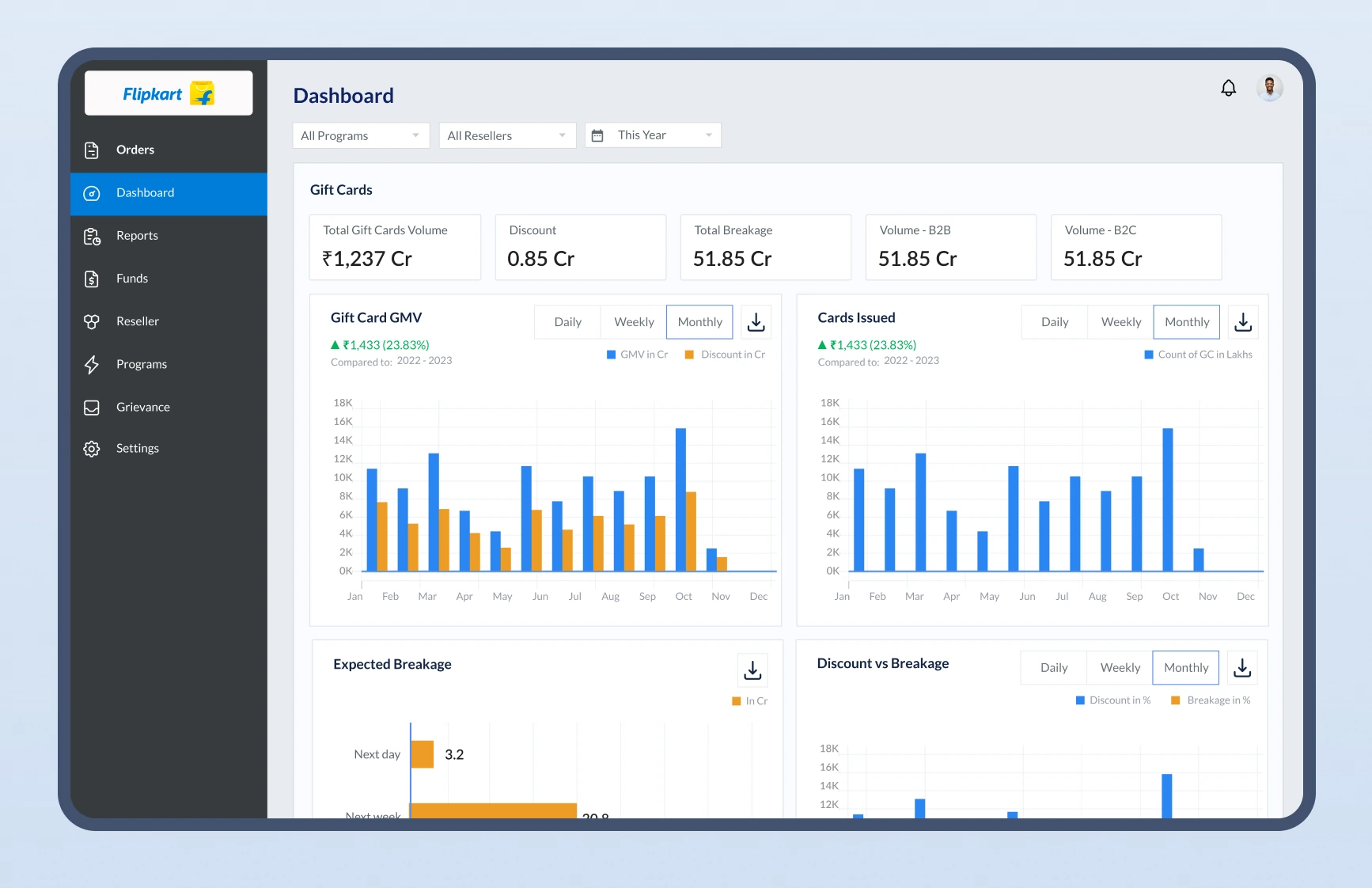 GCMS dashboard with gift card volume and GMV charts