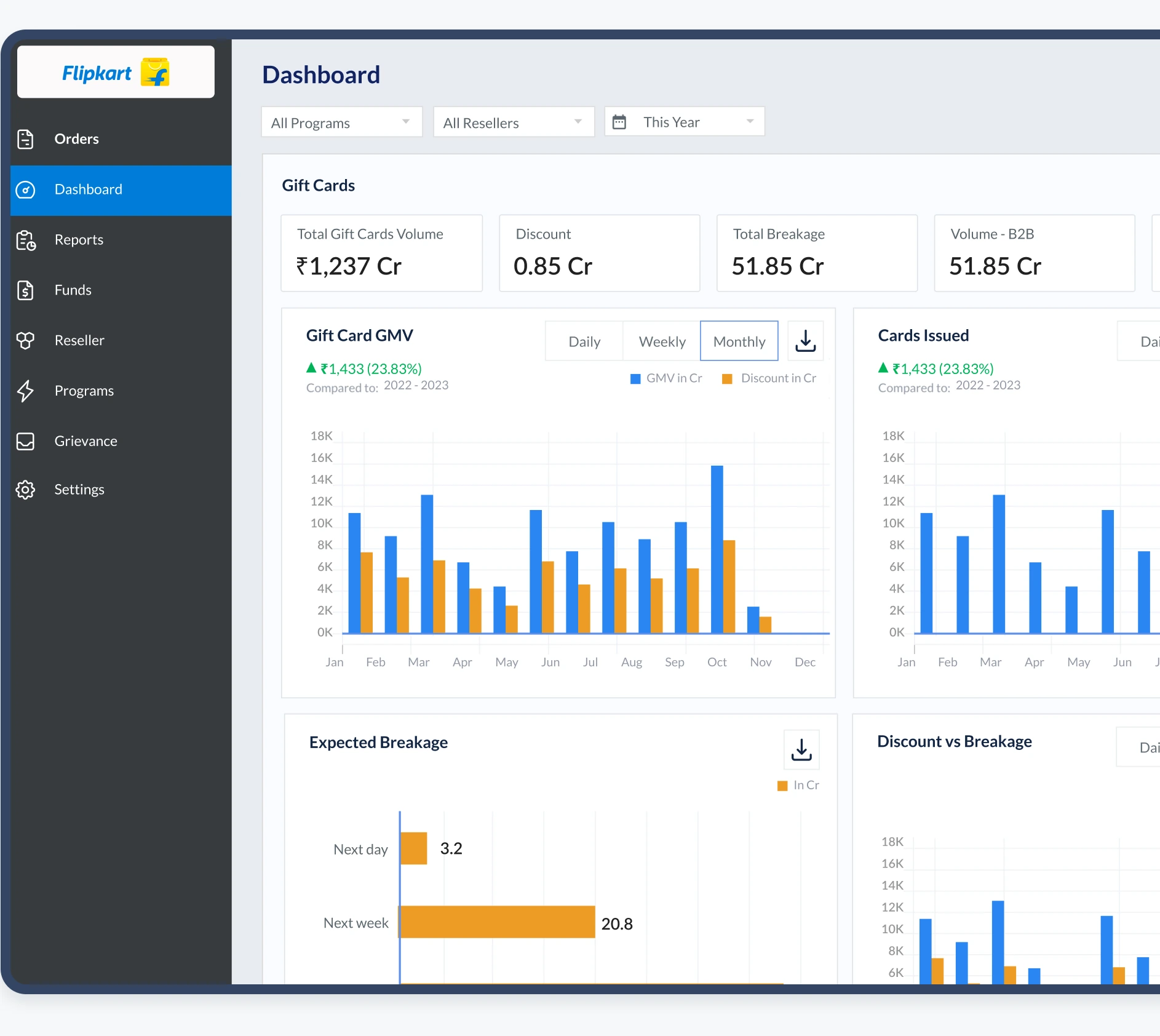 Dashboard with gift card volume, GMV and breakage charts