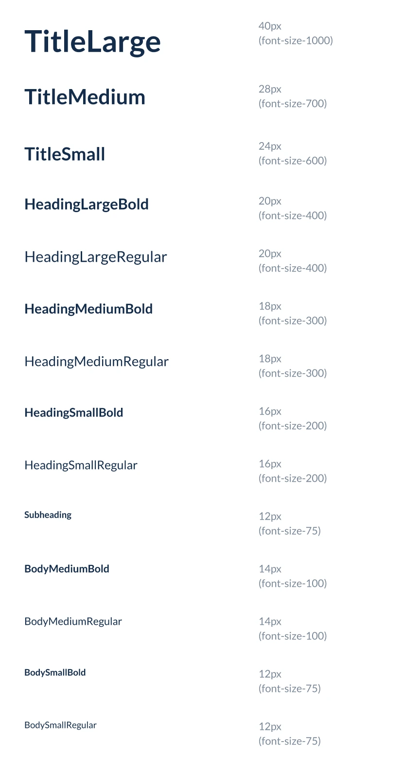 Type scale from TitleLarge to BodySmallRegular