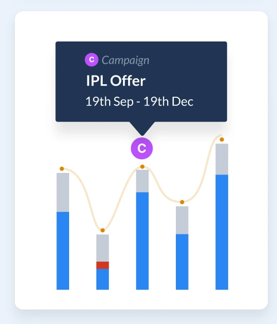 IPL offer campaign chart