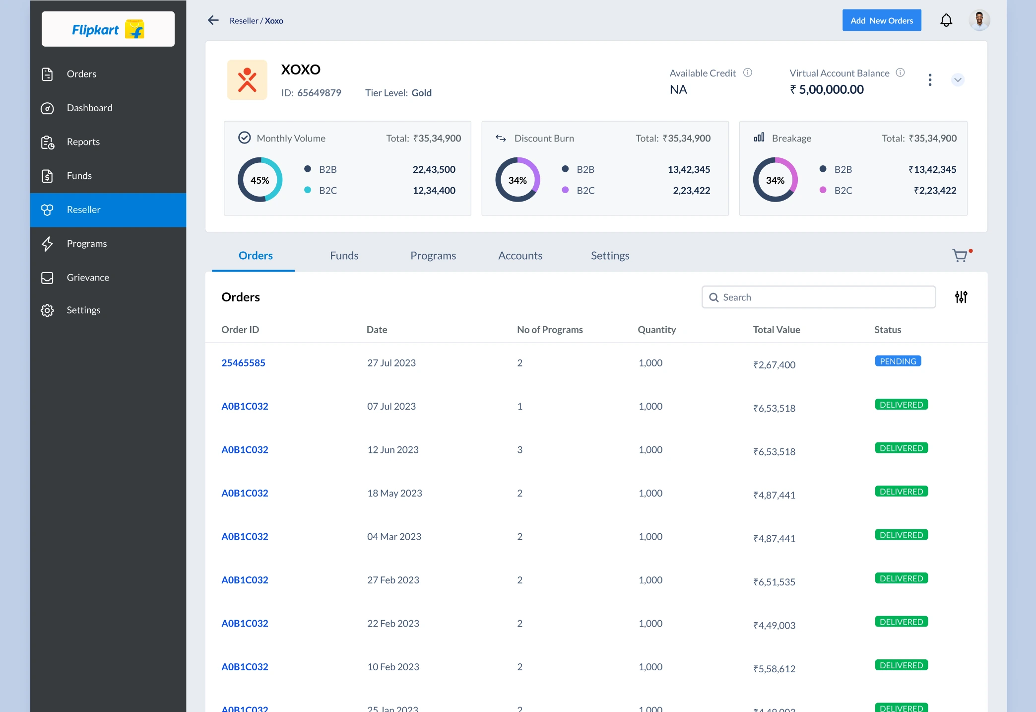 Reseller page with orders table and monthly volume, discount burn and breakage